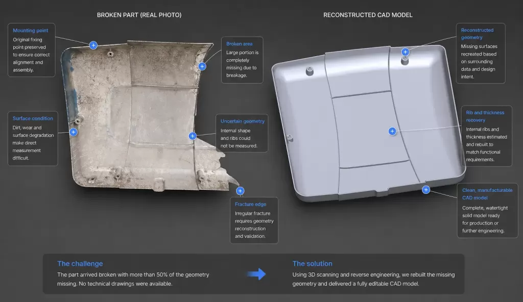 From broken part to CAd 3D model